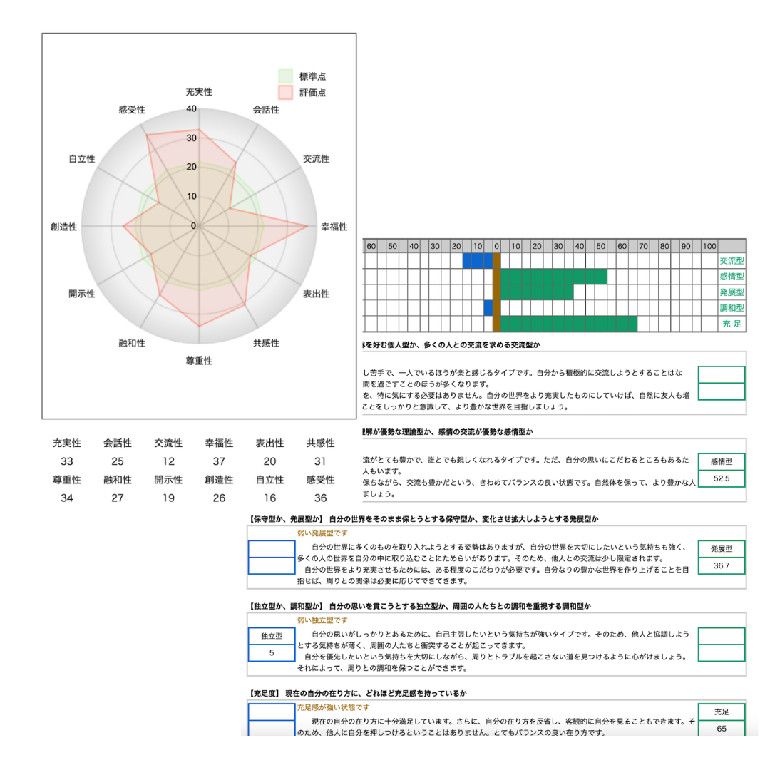 自己分析シート